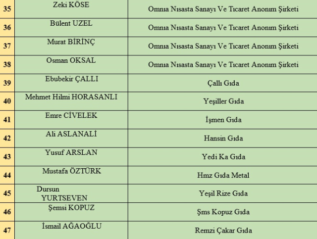 unlu-gida-devlerine-seker-soru-4242af808b-6951-1-m.webp