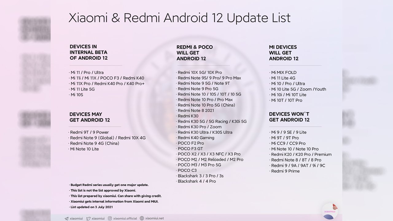 Android 12 güncellemesi alacak Xiaomi cihazlar