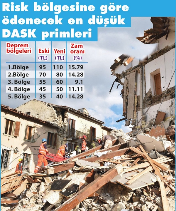 dask’ta-indirim-gitti,-yuklu-zam-geldi,.jpg