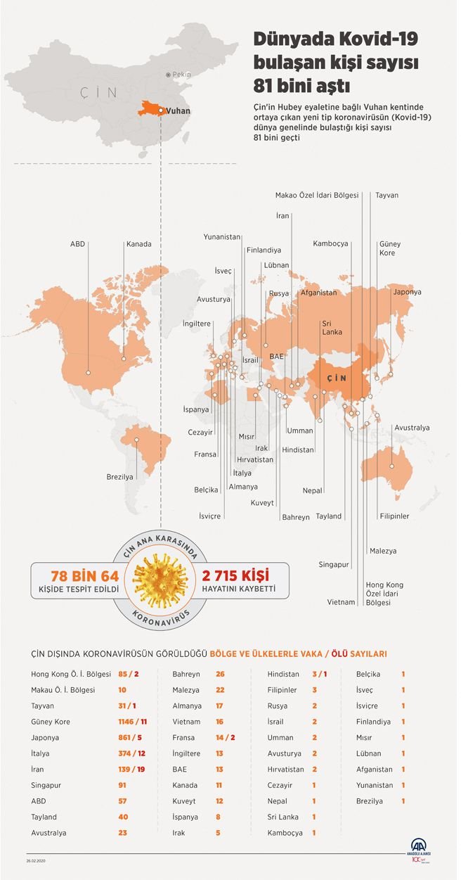 dunyada-korona-virus-sayisi-qwap-jpg-webp.jpeg