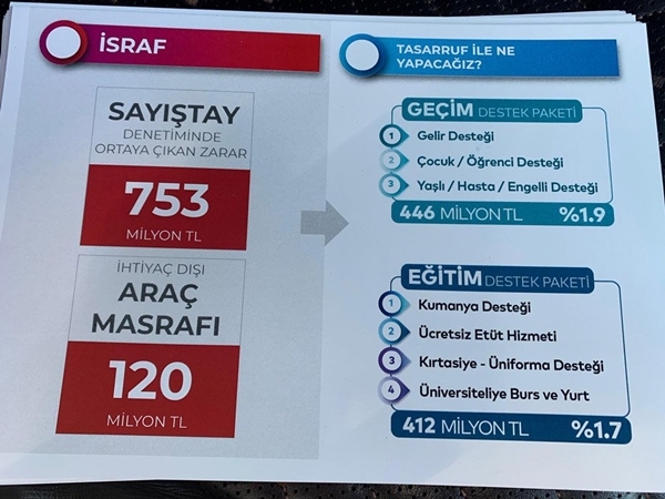ekrem-imamoglu-ibbnin-israf-tablosunu-ortaya-cikardi,,,.jpg