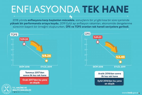 eylul-ayi-enflasyon-rakamlari-aciklandi,,.jpg