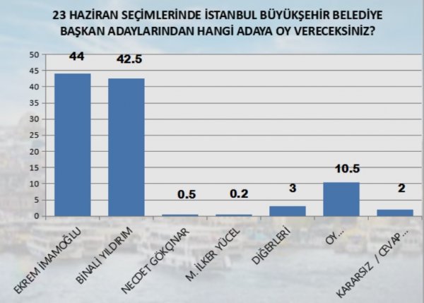 mak-danismanlikin-istanbul-anketi,,,.jpg