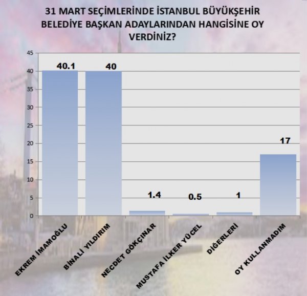 mak-danismanlikin-istanbul-anketi,,.jpg