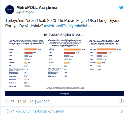 screenshot-2020-02-11-metropoll-arastirmadan-secim-anketi.png