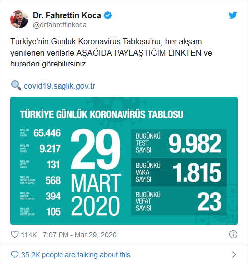 screenshot-2020-03-30-turkiyenin-koronavirusle-mucadelesinde-son-24-saatte-yasananlar.png