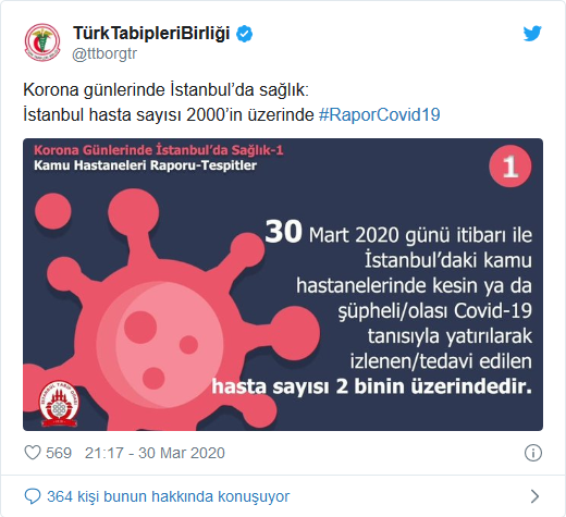 screenshot-2020-03-31-ttb-il-il-koronavirus-vaka-ve-yasamini-yitirenlerin-sayisini-acikladi2.png