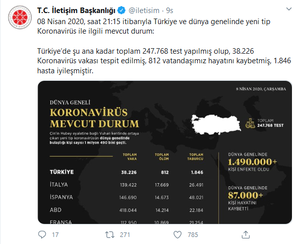 screenshot-2020-04-09-t-c-iletisim-baskanligi-iletisim-twitter.png