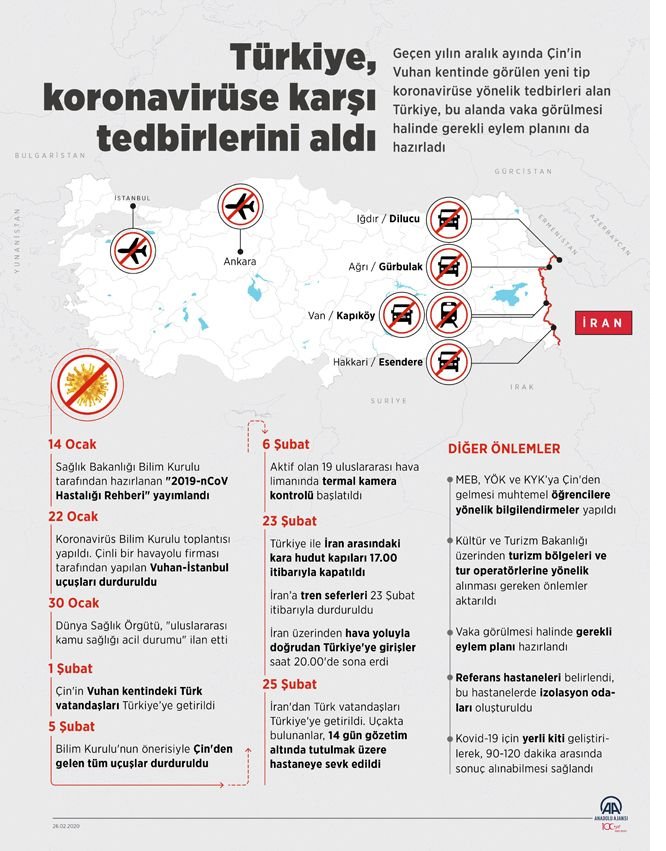 turkiye-coronavirus-tedbirleri-ne-uo3k-jpg-webp.jpeg